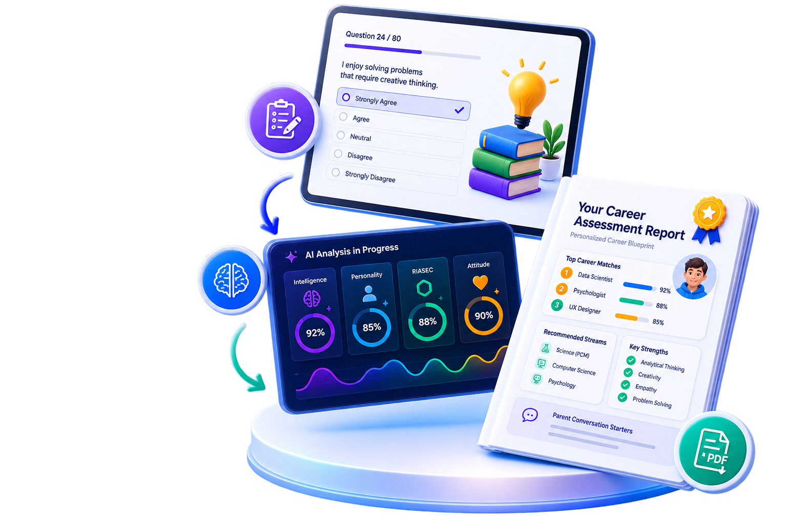 Psychometric Assessment Journey